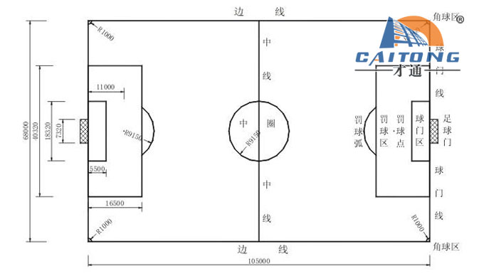 足球場尺寸